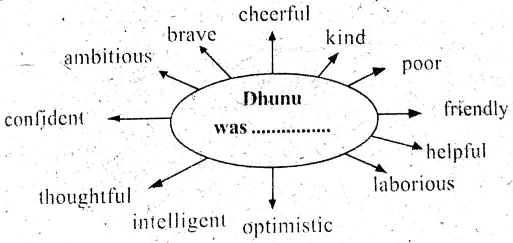 Class 7 English Chapter - 6 Dhunu's Guitar