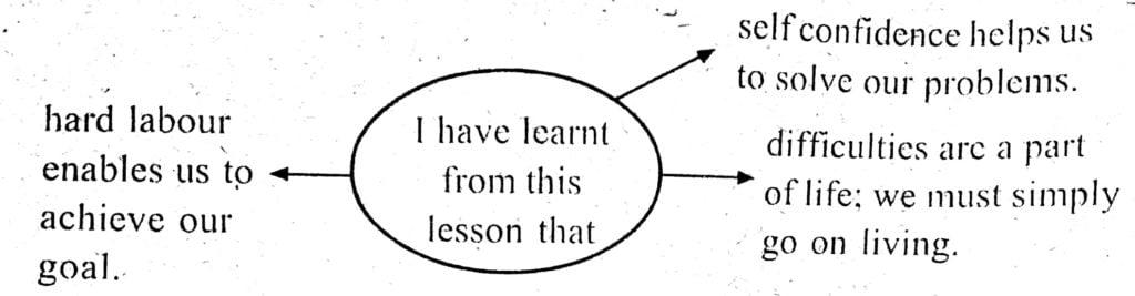 Class 7 English Chapter - 6 Dhunu's Guitar