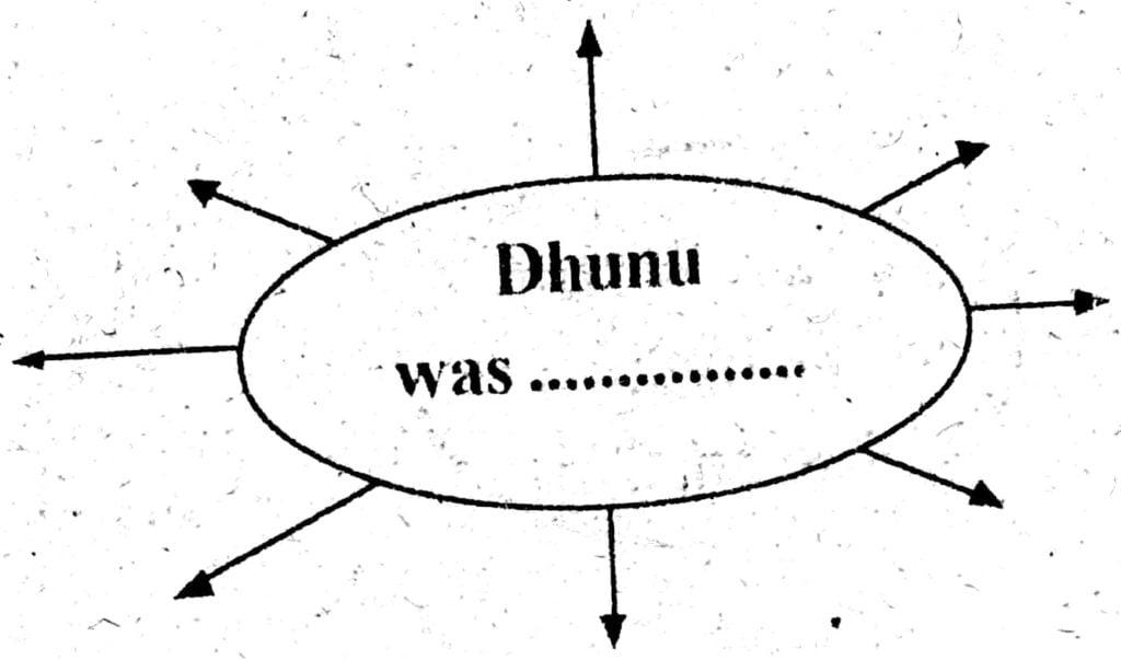 Class 7 English Chapter - 6 Dhunu's Guitar