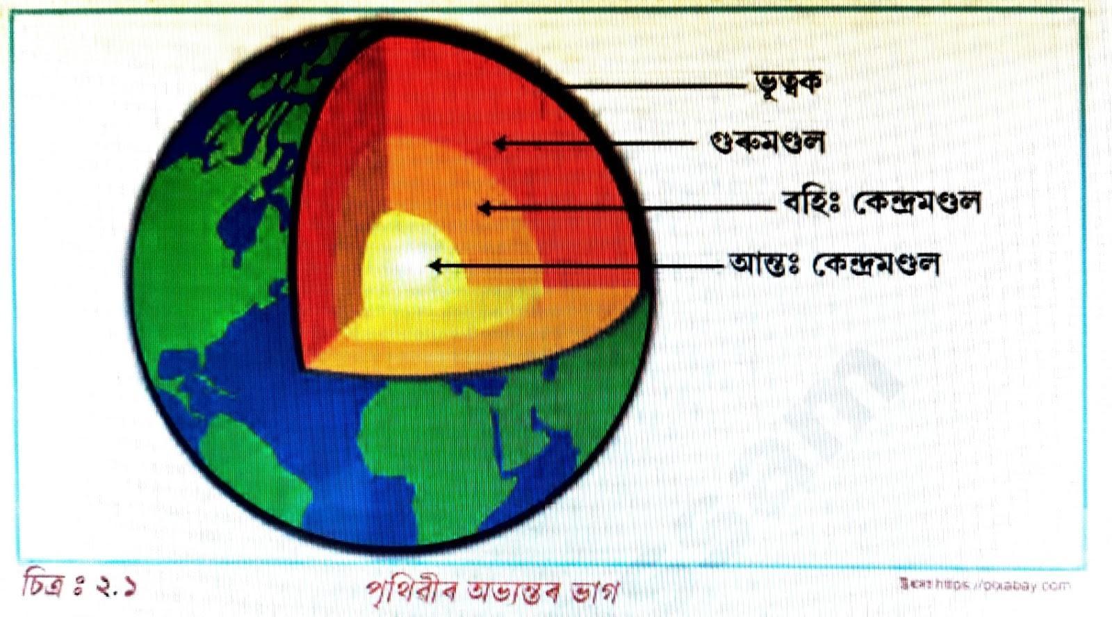 Class 7 social science 