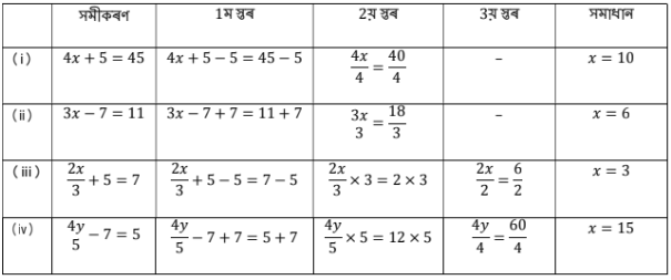 Class 7 Mathematics
