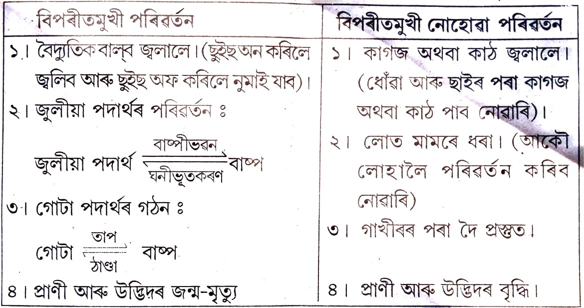 Class 6 Science 