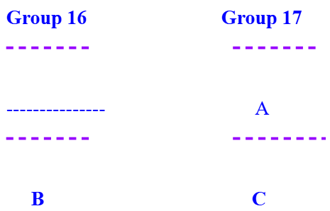 Class 10 Science