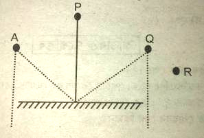 Class 8 Science পাঠ-16 পোহৰ