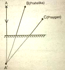 Class 8 Science পাঠ-16 পোহৰ