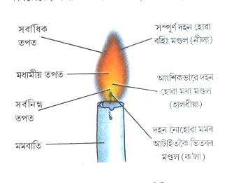 মমবাতি শিখা এটাৰ চিত্ৰ