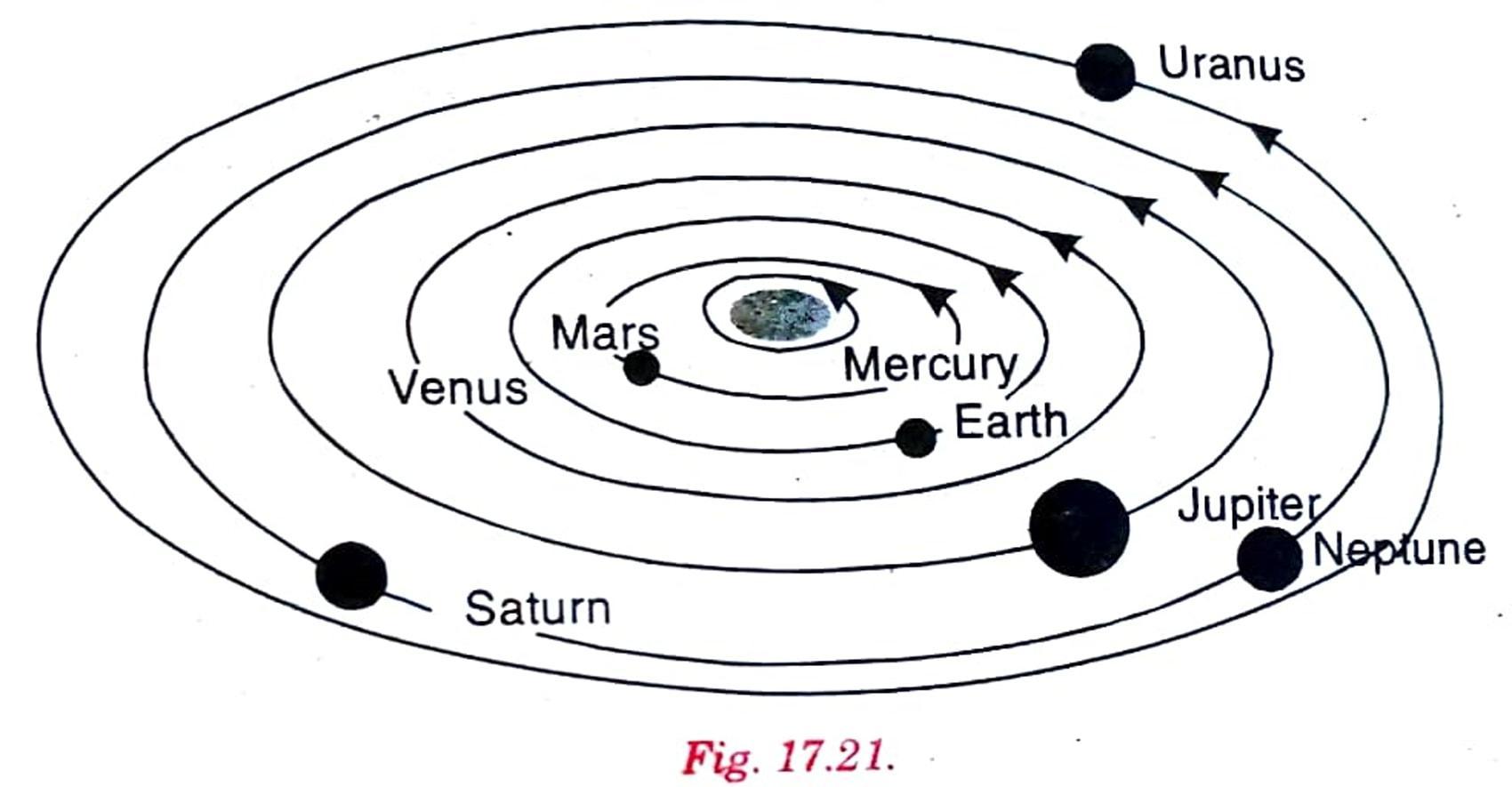 class 8 science